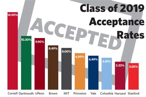 columbia reddit|columbia acceptance rate early decision.